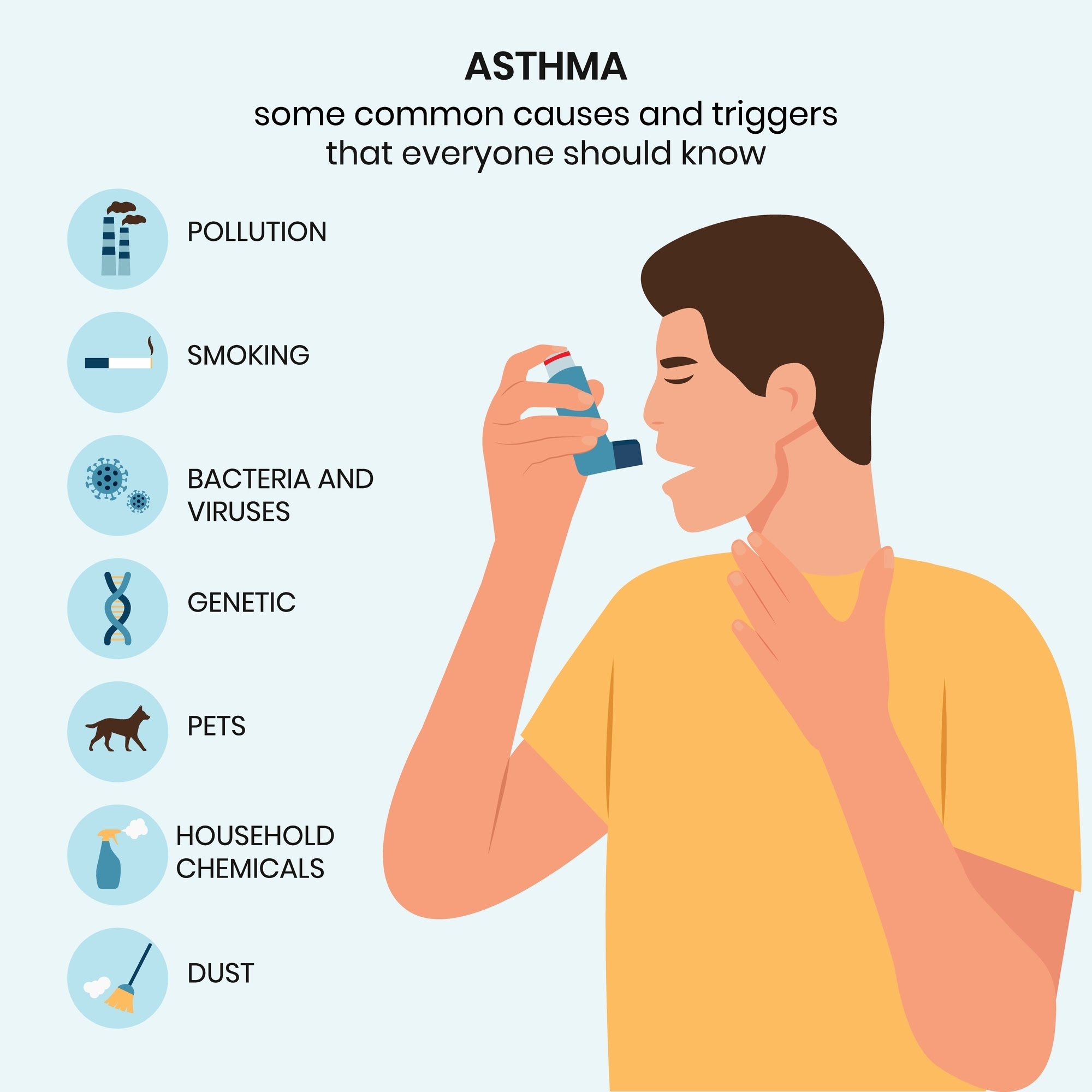 Asthama treatment